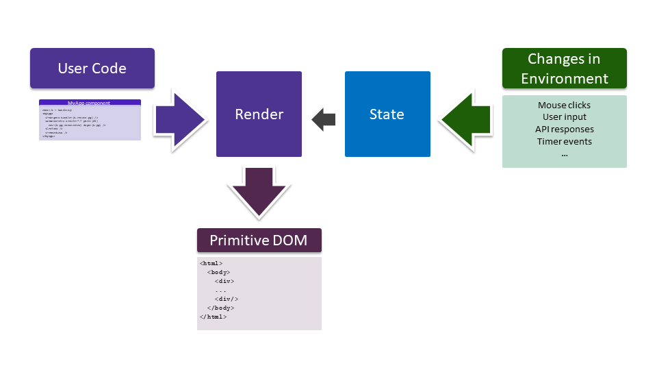 React State Loop